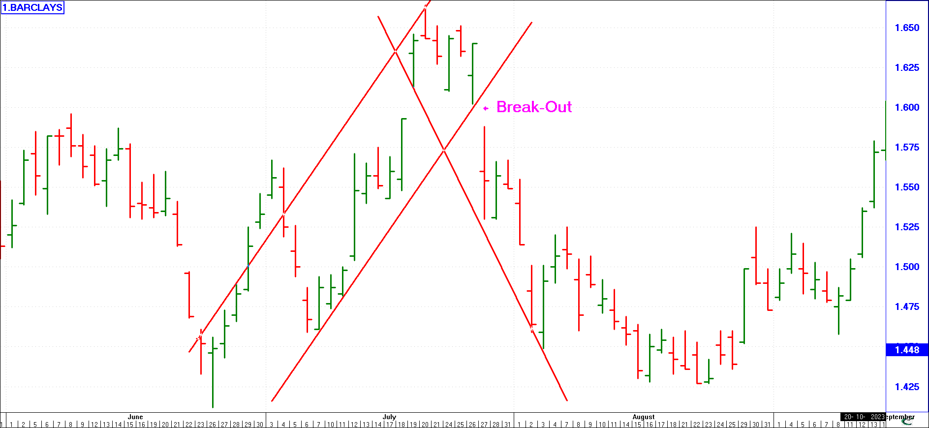 Break-Out