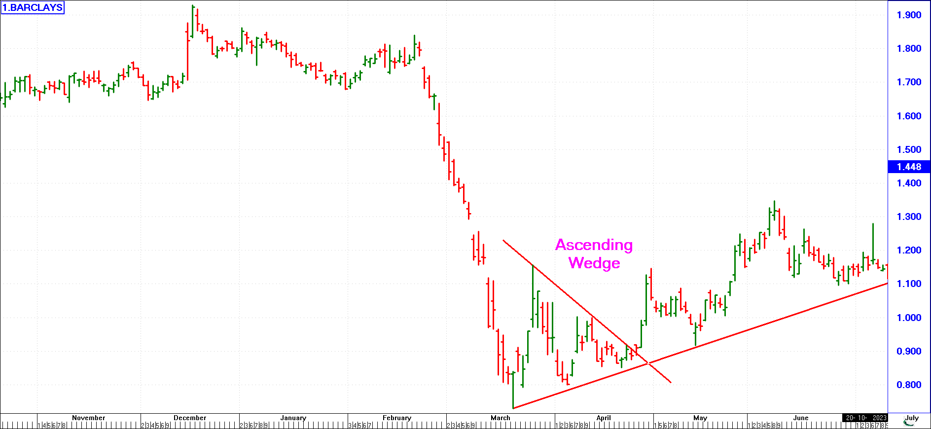 Pennant - End of Bull Run