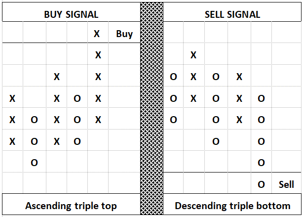 Assending/Decending Tripple Tops/Bottoms