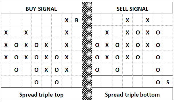 Assending/Decending Tripple Tops/Bottoms